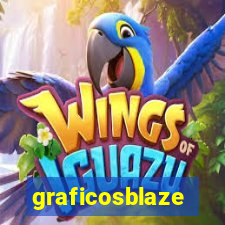 graficosblaze